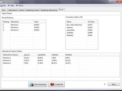 Example of a finished AHP Decision