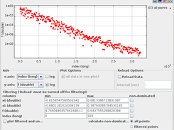 Data Viewer to Analyse Convergence of Optimization