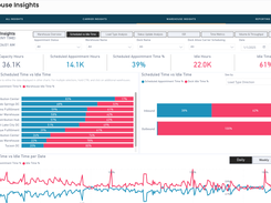 Warehouse Insights Dashboard