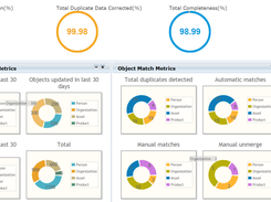 Data Quality Metrics