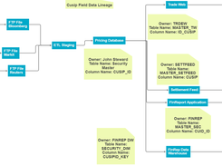 Data Lineage Maps