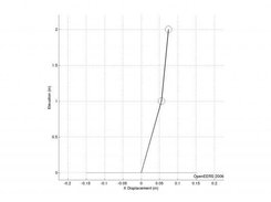 Kobe EQ East-West 2 DOF displacement at frame 100 - main1.m