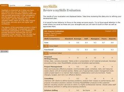 mySkills - reviewing a completed multi-rater evaluation