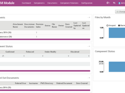 Odoo PLM Dashboard