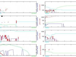 graphs created with gnuplot