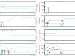 graphs created with gnuplot