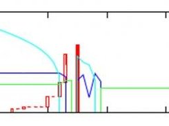 workforce market graph created with gnuplot