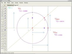 The trigonometric circle