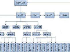 5. Data Tree Structure