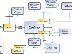 4. Function Chart