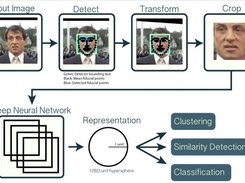 OpenFace Face Recognition Screenshot 1