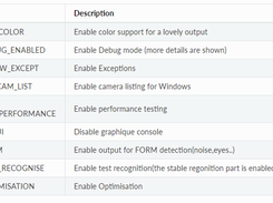 OpenFaceTracker Screenshot 1