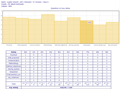 Evaluation Graph