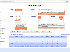 Student Feedback Result