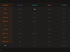 OpenFang Screenshot 2