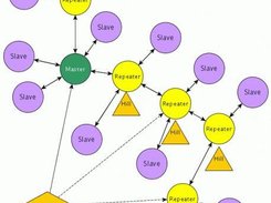 Network Topology Diagram