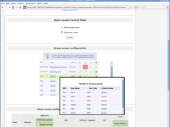 Share Management Group Access Control