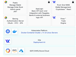 OpenFinex Screenshot 1