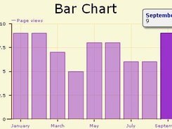 Open Flash Chart showing a Bar Chart