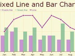 Open Flash Chart showing a Mixed Chart with lines and bars