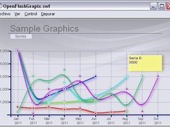 Bezier Chart (Curves)