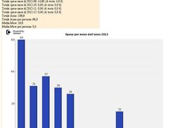 statistics