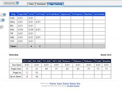 Track progress of edit (and ads) through publication