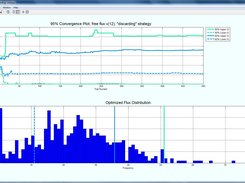 Monte Carlo confidence bounds estimation convergence control