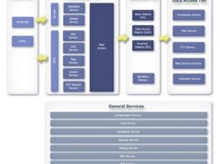 openFrame architecture