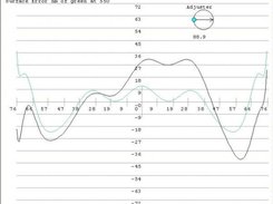 Surface error profile graph