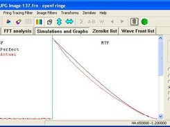 Point Spread Function and MTF Performance graphs