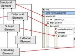 openFuXML Media Concept