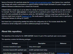 openFyde Screenshot 1