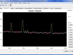 Spectrum plot