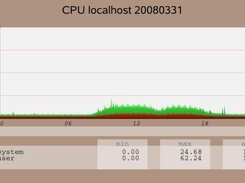 CPU consumption in P5 LPAR based on nmon output