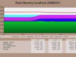 Real Memory and PagingSpace in P5 LPAR based on nmon output