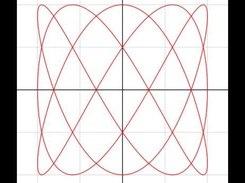 Parametric curve example
