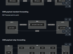 OpenGNB Screenshot 1