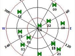 GPS Skyplot.