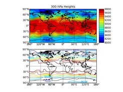 Sample contour plots (PyGrADS)