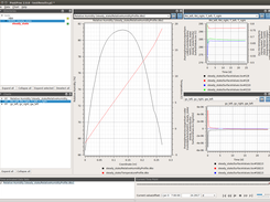 Simulation results visualized with PostProc2