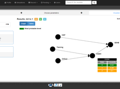 Bayesian model