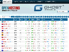 02-Top Players