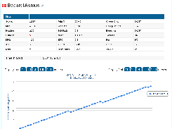03-Player Stats