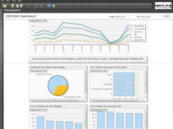 CDR Dashboard in OpenI 3.0.1