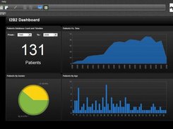 i2b2 Dashboard in OpenI 3.0.1