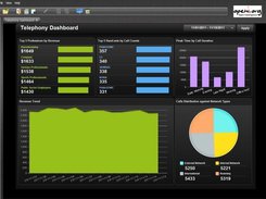 Telephony Dashboard in OpenI 3.0.1