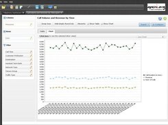 Detailed OLAP Report Chart View