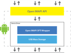 Integration Draw