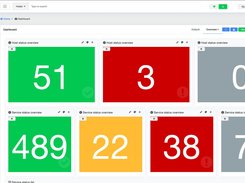 openITCOCKPIT Dashboard